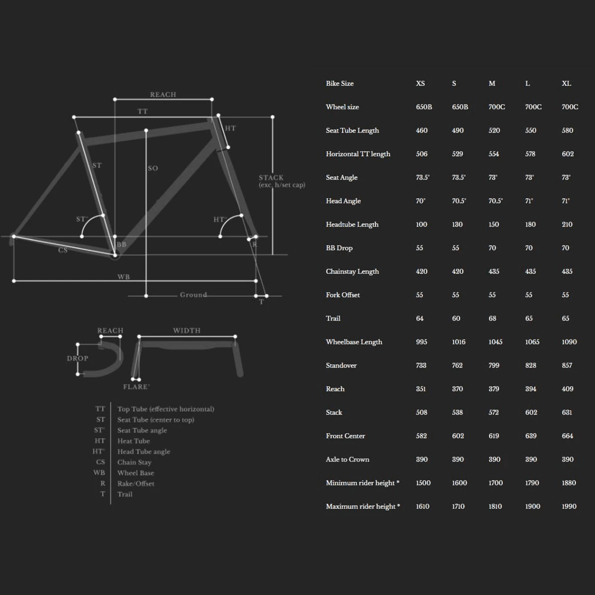 Bombtrack Arise Geared - Rouge 7 Bombtrack Arise Geared - Rouge – Image 5