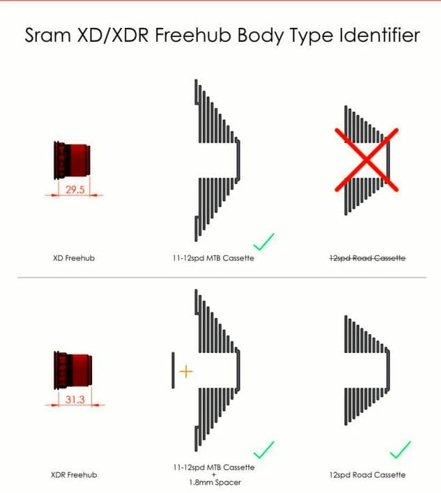 Halo Roue Libre MT Supadrive SRAM XD - Rouge 5 Halo Roue Libre MT Supadrive SRAM XD - Rouge – Image 3