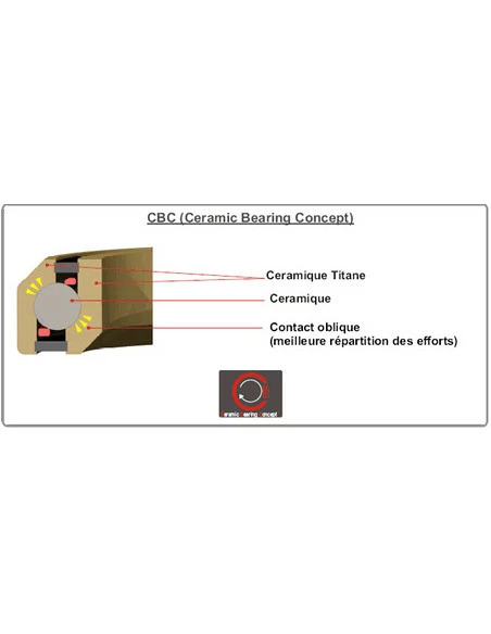Jeu Direction Intégré Stronglight LIGHT'IN GOLD 1' 1/8 (SHIS) 4 Jeu Direction Intégré Stronglight LIGHT'IN GOLD 1' 1/8 (SHIS) – Image 2